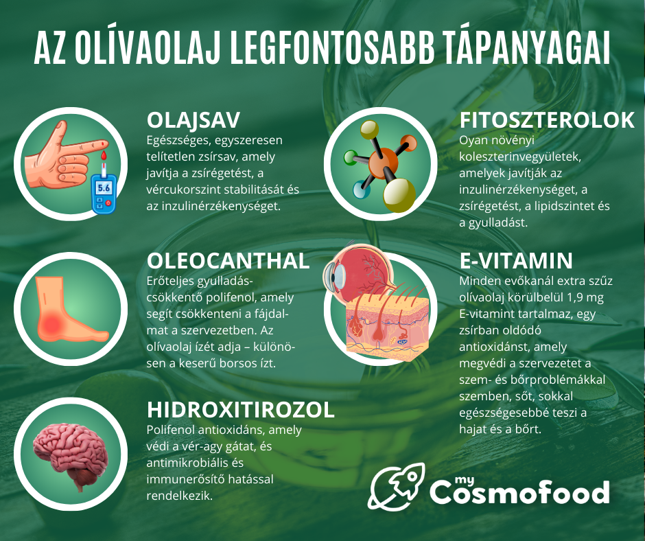 20250522_Az-olivaolaj-hasznos-osszetevoi.png