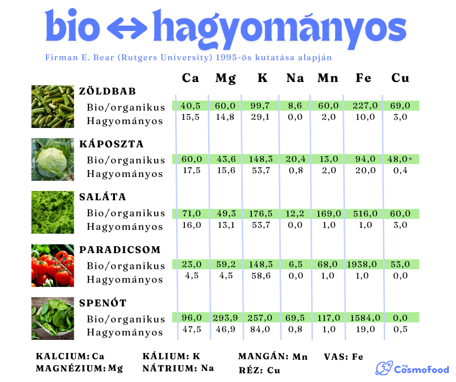 20250522_Bio-vagy-hagyomanyos.png