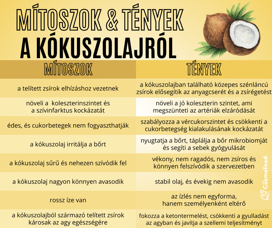 20250522_Kokuszolaj-tenyek.png