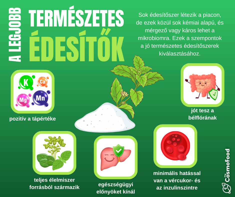 20250522_Legjobb-termeszetes-edesitok.png